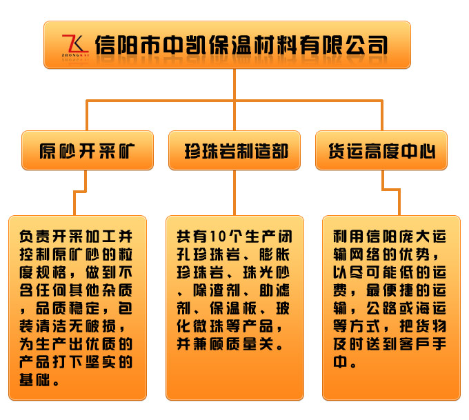 信陽中凱組織機(jī)構(gòu)